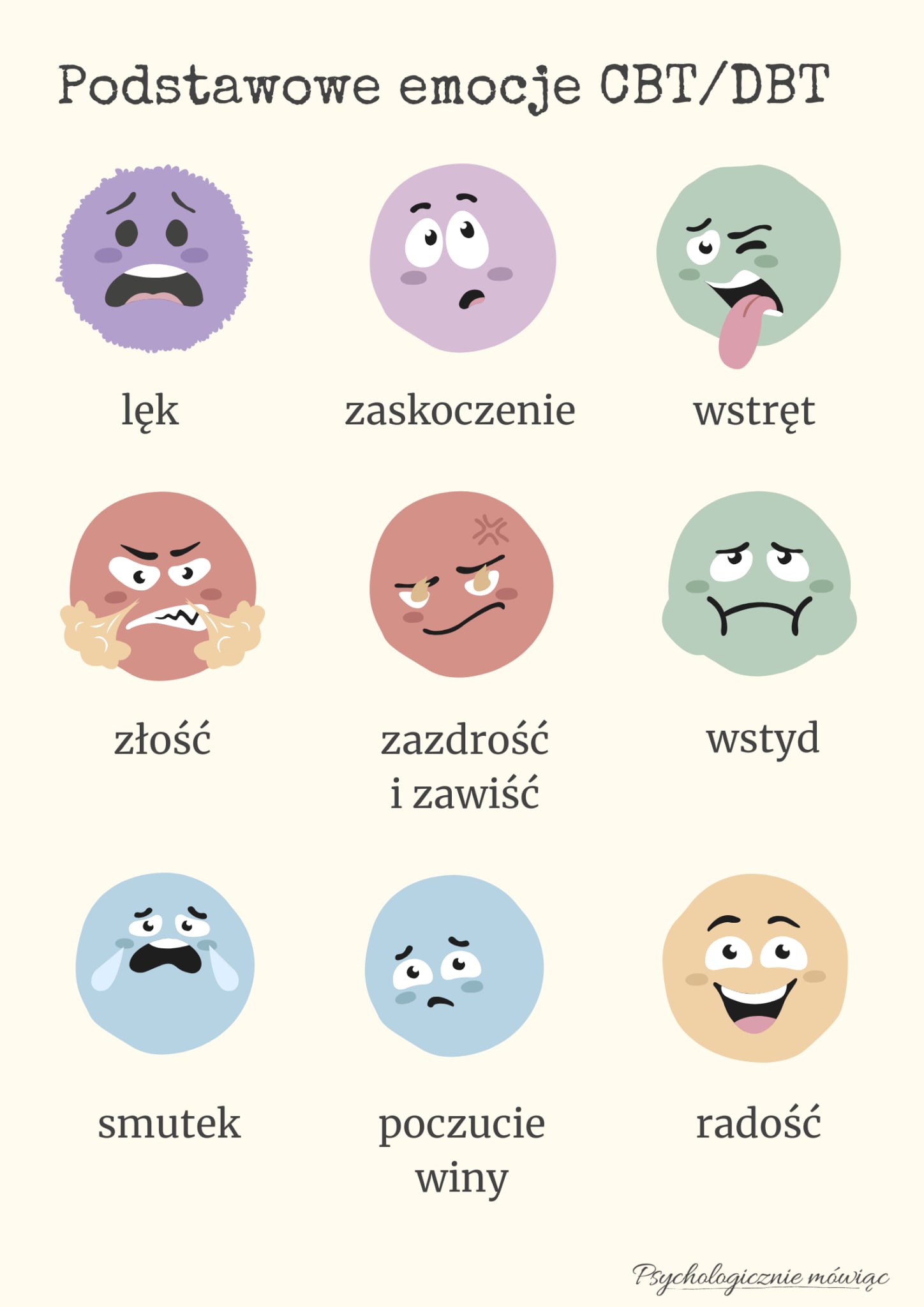 Podstawowe emocje CBT/DBT