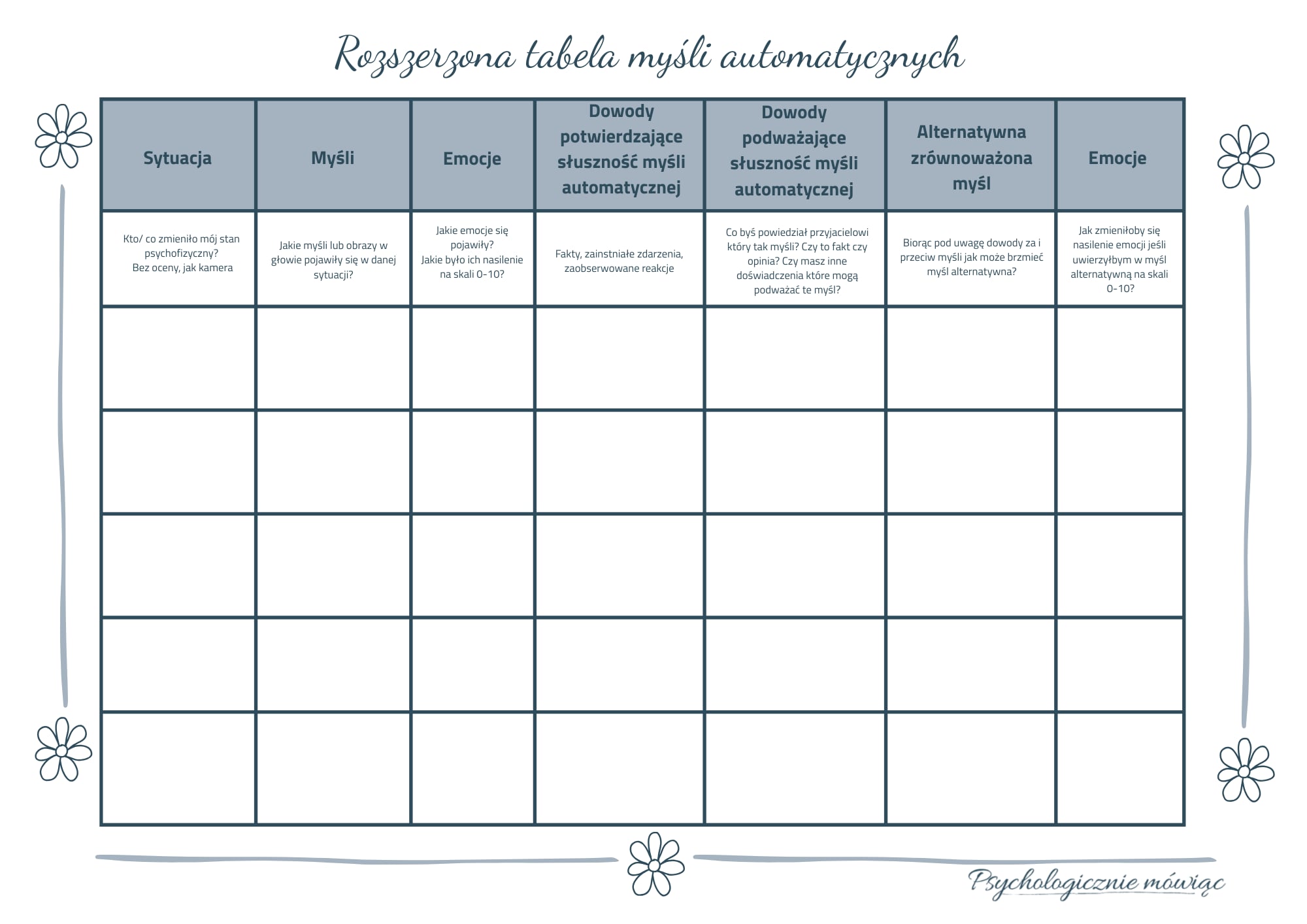 Rozszerzona tabela myśli automatycznych