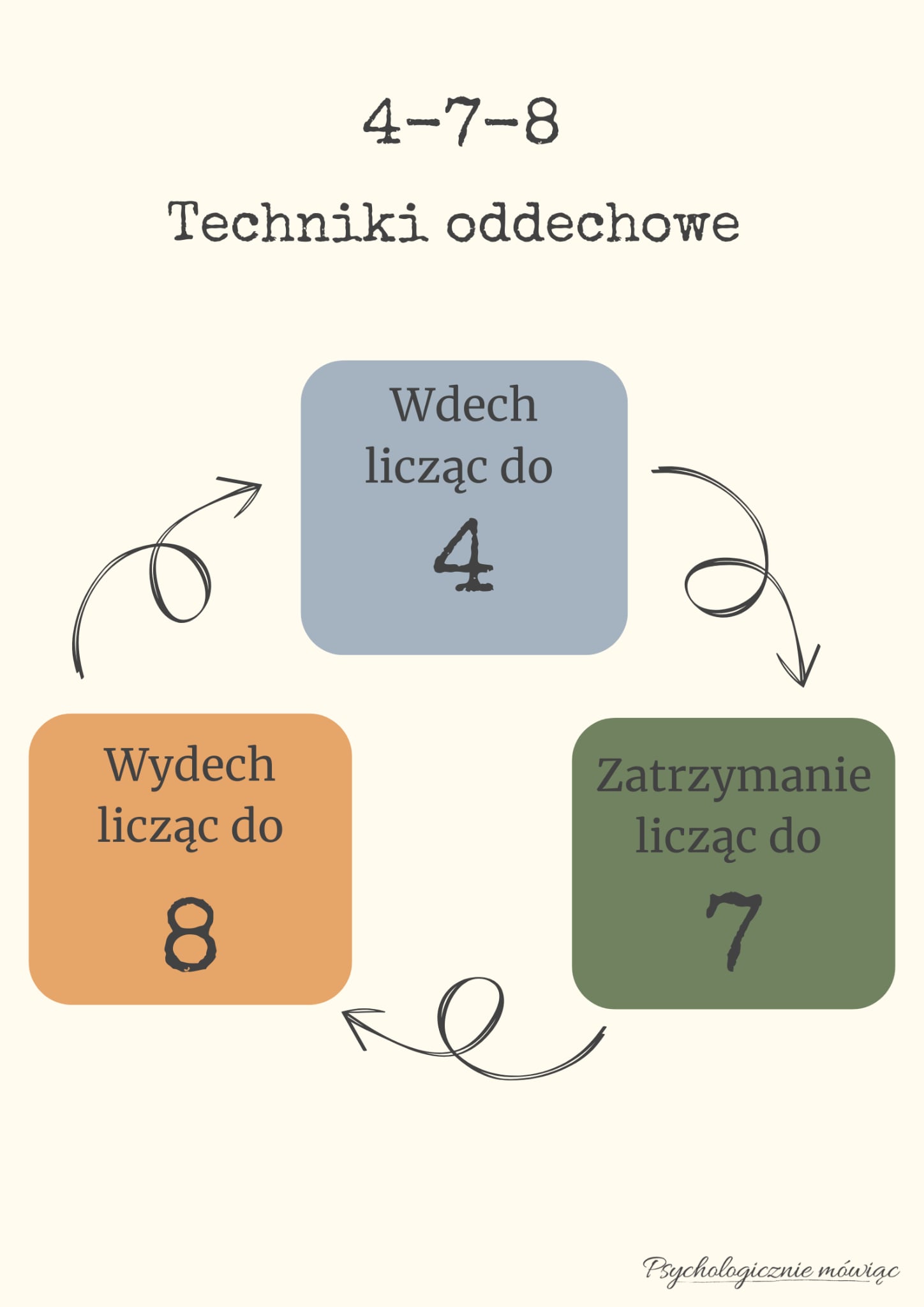 Techniki oddechowe 4-7-8